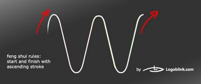 Nouvelle histoire de logo Google WAVE