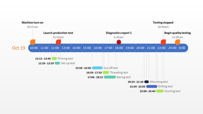 Bureau Timeline Excel Gantt Chart étape par étape, tutoriel visuel