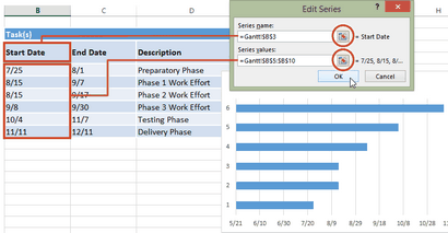 Office-Zeitleiste Gantt-Diagramm Excel Schritt-für-Schritt, SICHTtutorium