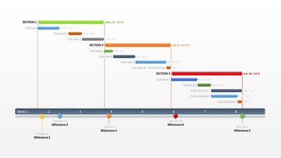 Bureau Timeline Excel Gantt Chart étape par étape, tutoriel visuel