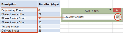 Bureau Timeline Excel Gantt Chart étape par étape, tutoriel visuel