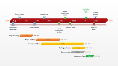 Office-Zeitleiste Gantt-Diagramm Excel Schritt-für-Schritt, SICHTtutorium