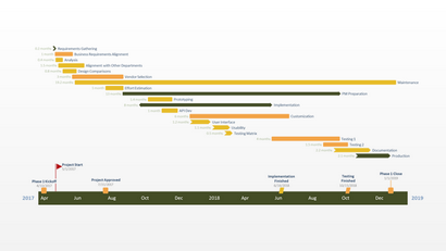 Office-Zeitleiste Gantt-Diagramm Excel Schritt-für-Schritt, SICHTtutorium