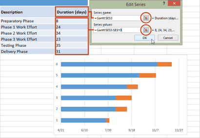 Bureau Timeline Excel Gantt Chart étape par étape, tutoriel visuel