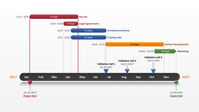 Bureau Timeline Microsoft Project Tutorial Exportation vers PowerPoint