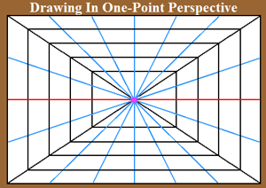 Un point de perspective leçons de dessin Comment dessiner des figures et des bâtiments et des formes en 1 Pt