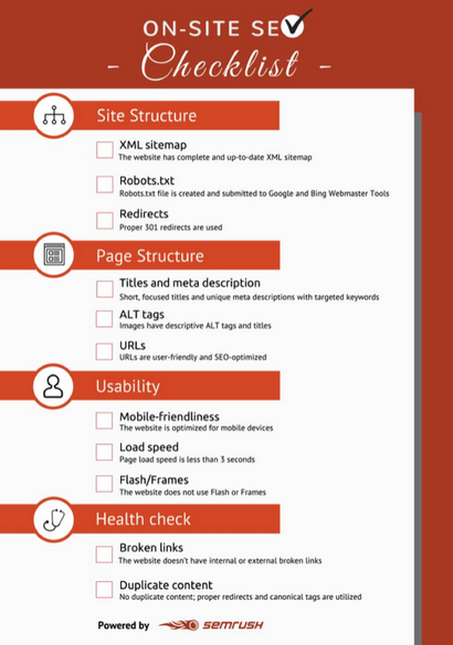 Liste de contrôle sur site SEO