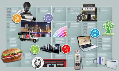 Impressions originales - votre marketing Partner Communications (votre) Impressions originales - votre marketing Partner Communications