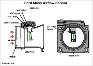 P0068 - Manifold Absolutdrucksensor (MAP)