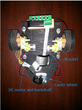 Chemin suivant Robot