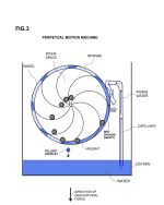 Perpetual Motion Machine utilisant Capillaire et roue