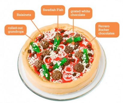 Pizza Birthday Cake Design Parenting
