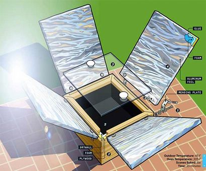 Jouer avec le feu 15 bricolage extérieur Four - Projets Cheminée