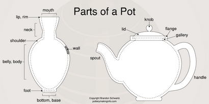 Poterie Introduction - poterie Infos