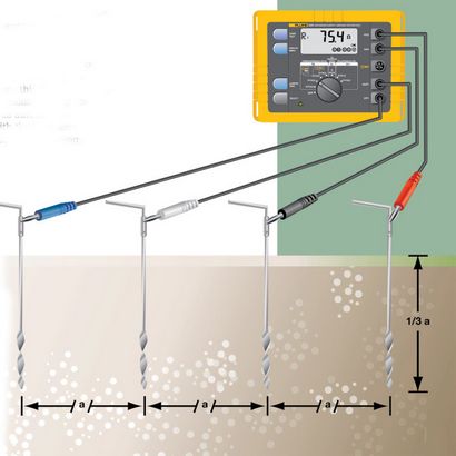 Prinzipien und Testmethoden der Erdungswiderstand - EE Publishers
