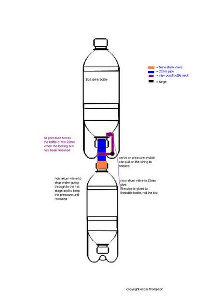 Professionelle Wasserraketenführer 20 Steps (mit Bildern)