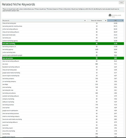 Professionelle Website-SEO Audit Services, Website Quality Testing - SEO Reports (Dienstleistungen) Professionelle Website-SEO Audit Services, Website Quality Testing - SEO-Berichte