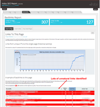 Professionelle Website-SEO Audit Services, Website Quality Testing - SEO Reports (Audit) Professionelle Website-SEO Audit Services, Website Quality Testing - SEO-Berichte