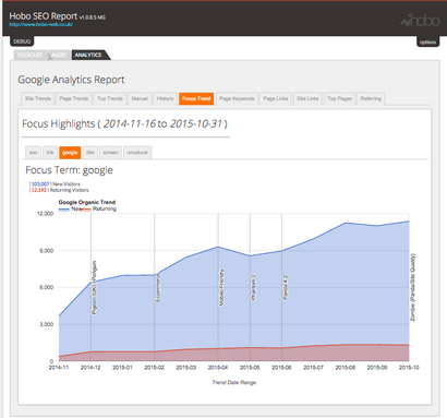 Professionelle Website-SEO Audit Services, Website Quality Testing - SEO Reports (professionelle) Professionelle Website-SEO Audit Services, Website Quality Testing - SEO-Berichte