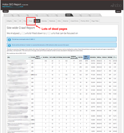 Professionelle Website-SEO Audit Services, Website Quality Testing - SEO Reports (Website) Professionelle Website-SEO Audit Services, Website Quality Testing - SEO-Berichte