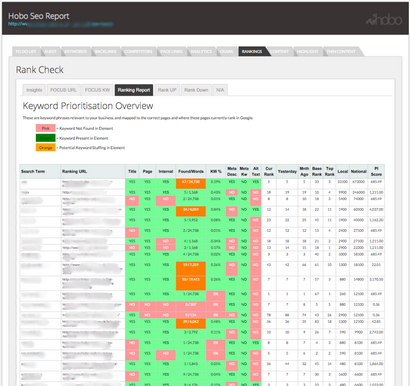 Professionelle Website-SEO Audit Services, Website Quality Testing - SEO Reports (Без кейворда) Professionelle Website-SEO Audit Services, Website Quality Testing - SEO-Berichte