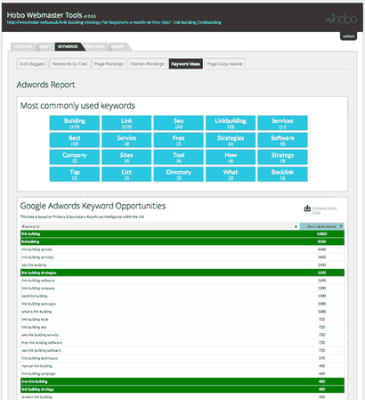 Professionelle Website-SEO Audit Services, Website Quality Testing - SEO Reports (Без кейворда) Professionelle Website-SEO Audit Services, Website Quality Testing - SEO-Berichte