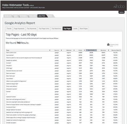 Professionelle Website-SEO Audit Services, Website Quality Testing - SEO Reports (Без кейворда) Professionelle Website-SEO Audit Services, Website Quality Testing - SEO-Berichte