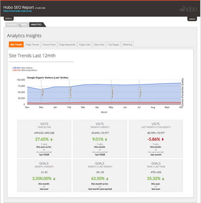 Professionelle Website-SEO Audit Services, Website Quality Testing - SEO Reports (Website) Professionelle Website-SEO Audit Services, Website Quality Testing - SEO-Berichte