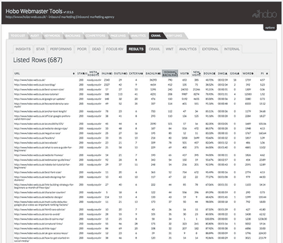 Professionelle Website-SEO Audit Services, Website Quality Testing - SEO Reports (Без кейворда) Professionelle Website-SEO Audit Services, Website Quality Testing - SEO-Berichte