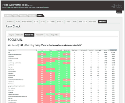 Professionelle Website-SEO Audit Services, Website Quality Testing - SEO Reports (Audit) Professionelle Website-SEO Audit Services, Website Quality Testing - SEO-Berichte