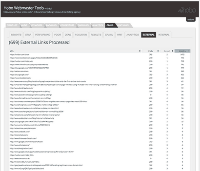 Professionelle Website-SEO Audit Services, Website Quality Testing - SEO Reports (Dienstleistungen) Professionelle Website-SEO Audit Services, Website Quality Testing - SEO-Berichte