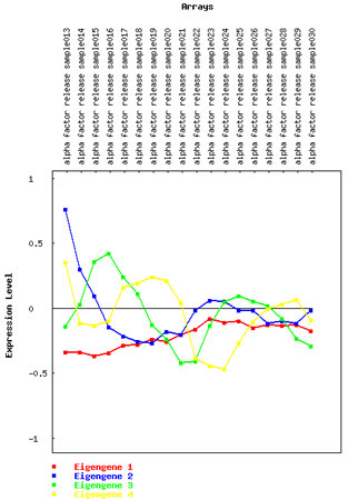 PUMAdb Valeur décomposition Aide Singulier