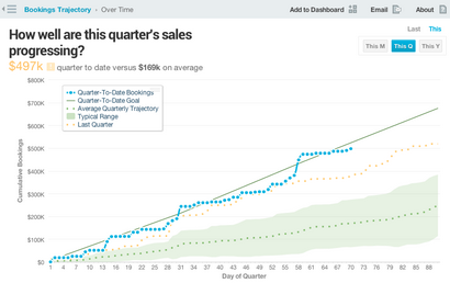 Préparation Quarterly Business Review, InsightSquared