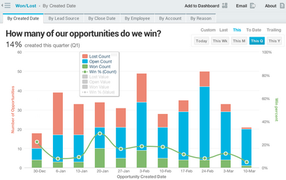 Préparation Quarterly Business Review, InsightSquared