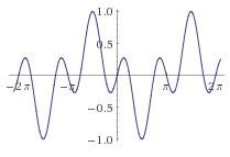Q Qu'est-ce qu'une transformation de Fourier Qu'est-ce que ça sert, poser une Mathématicien