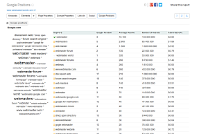 An NL Webmaster-Tools