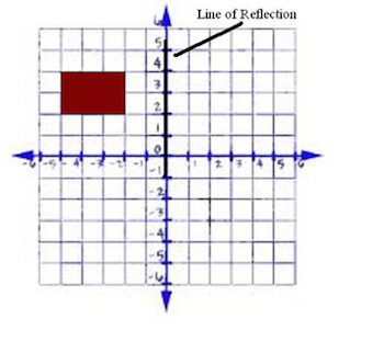 Reflections in Math Definition & amp; Übersicht - Video & amp; Lektion Transcript