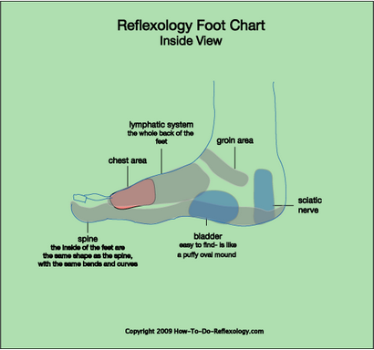 Réflexologie Plantaire Carte, diagrammes & amp; Graphiques, y compris des instructions étape par étape