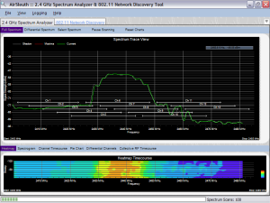 RF Analyse du spectre (comment faire une analyse du spectre) Analyse du spectre RF