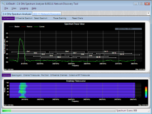 RF Analyse du spectre (canal de point d'accès) Analyse du spectre RF