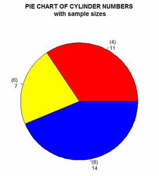 R ist nicht so schwer! Ein Tutorial, Teil 14 Pie Charts