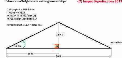 Les calculs de toit de la pente, Lève-toi, Run, Zone - Comment l'élévation du toit, courir, région ou pente calculée