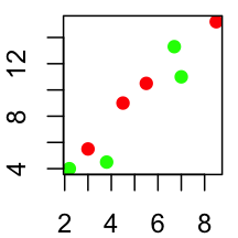 R intrigue symboles pch Les différentes formes de points disponibles dans la R - Easy Guides - Wiki