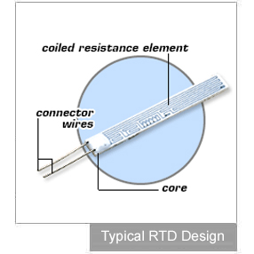 RTD Capteurs & amp; Sondes - Résistance de détection de température, ingénierie OMEGA