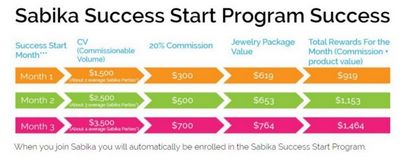 Sabika Avis de bijoux - Grande entreprise - Produits ou Scam (affaires) Sabika Commentaires Bijoux - Grandes entreprises - Produits ou Scam