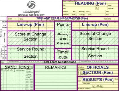 scorekeeping volley-ball