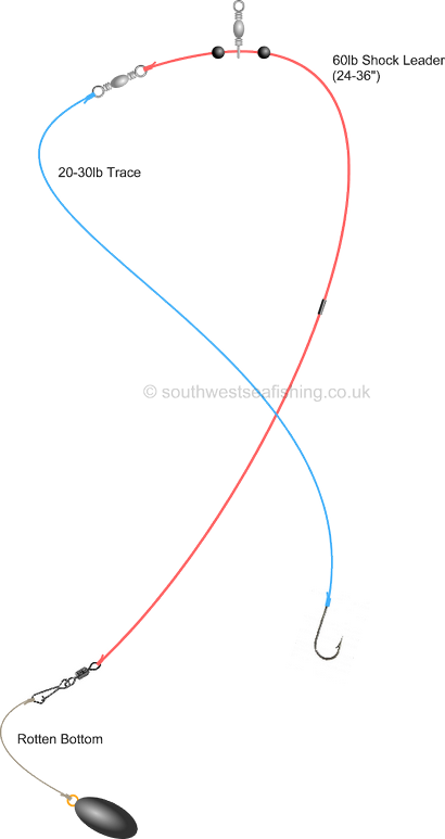 Mer Rigs de pêche, Sud-Ouest Pêche Mer