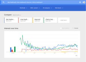 stratégie de recherche marketing de données SEO