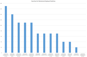 stratégie de recherche marketing de données SEO