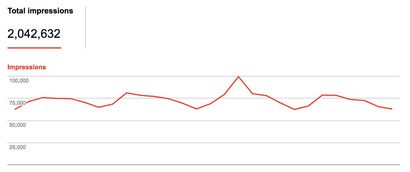 SEO für Idiots Die 10 Grundlagen der Blogging Search Engine Optimization